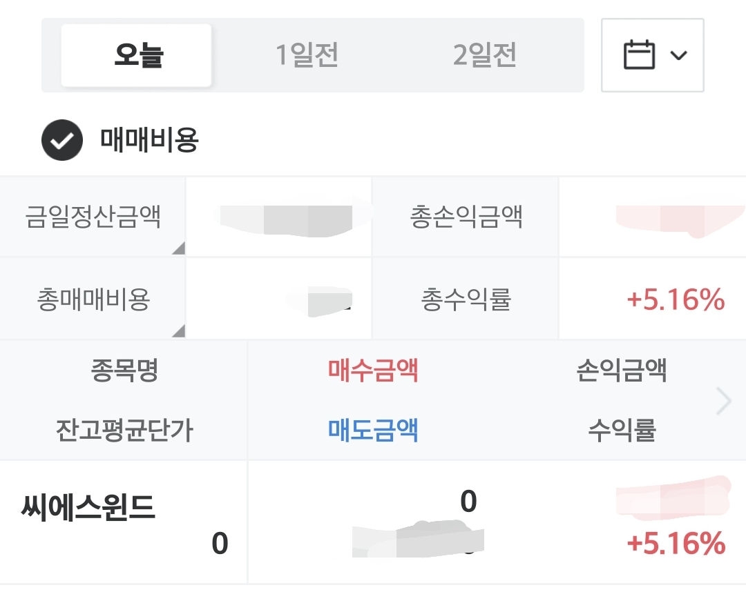수익률