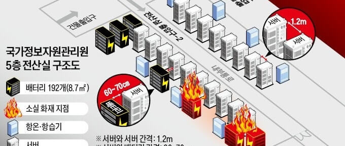 🚨 국가 전산망 대참사! 왜 계속된 ‘안전 무시’가 불러온 대재앙일까? 🔥