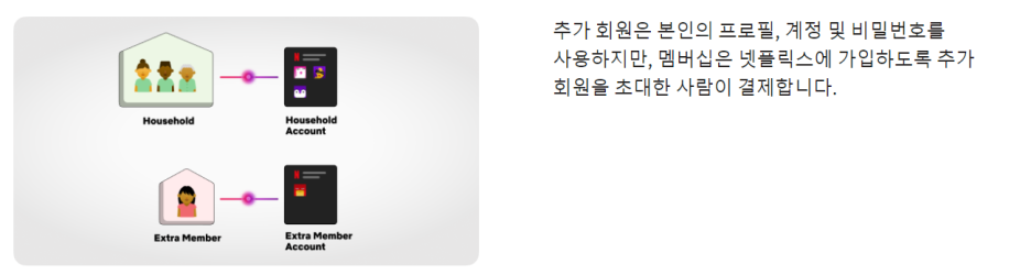 λ·νλ¦μ€ μΆκ° νμμ΄λ?