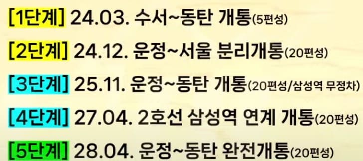 개통시기