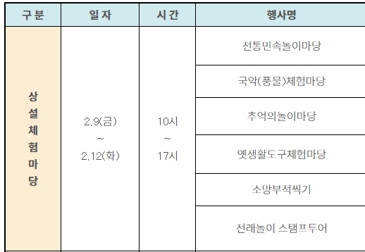 우리나라 가볼만한곳 실내 박물관