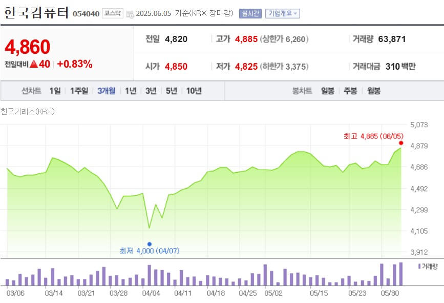 한국컴퓨터