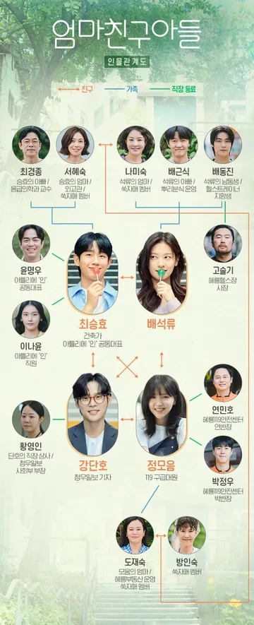 《엄마친구아들》 인물관계도