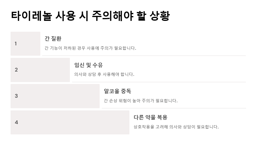 타이레놀 사용시 주의해야 할 상황