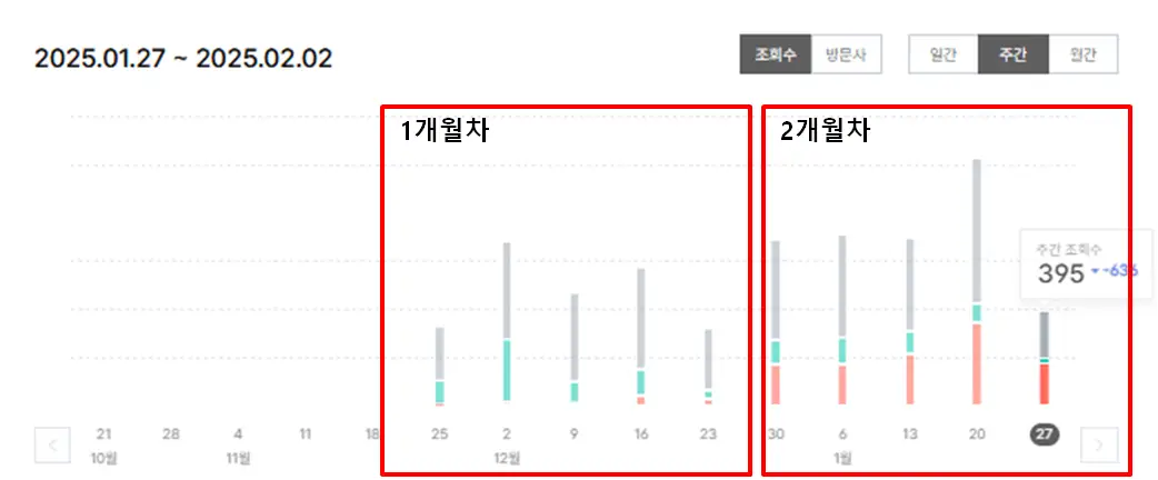 방문자수-비교