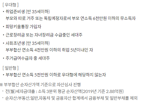 신한은행 주거안정 월세대출 조건