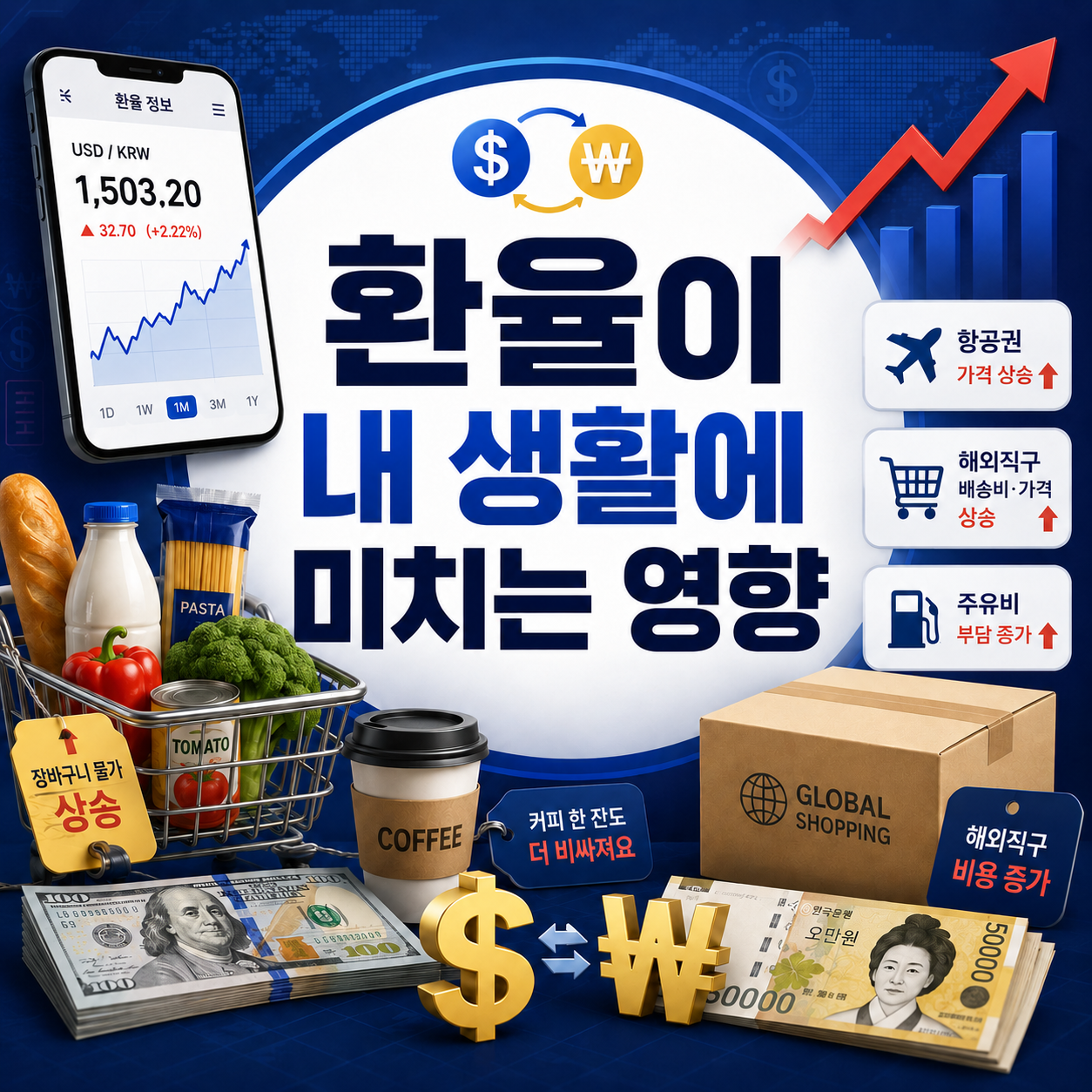 환율이 오르면 내 생활에 어떤 영향이 있나