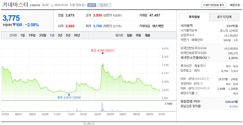 키네마스터_주가