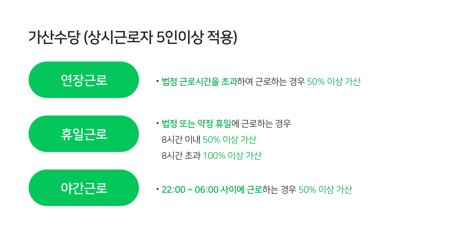시간 외 수당의 종류