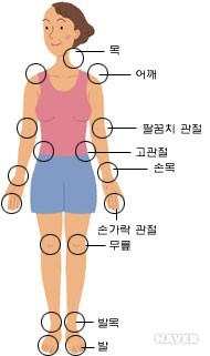 관절