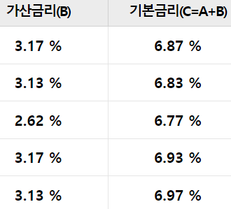 우리은행 드림카대출 신차대출