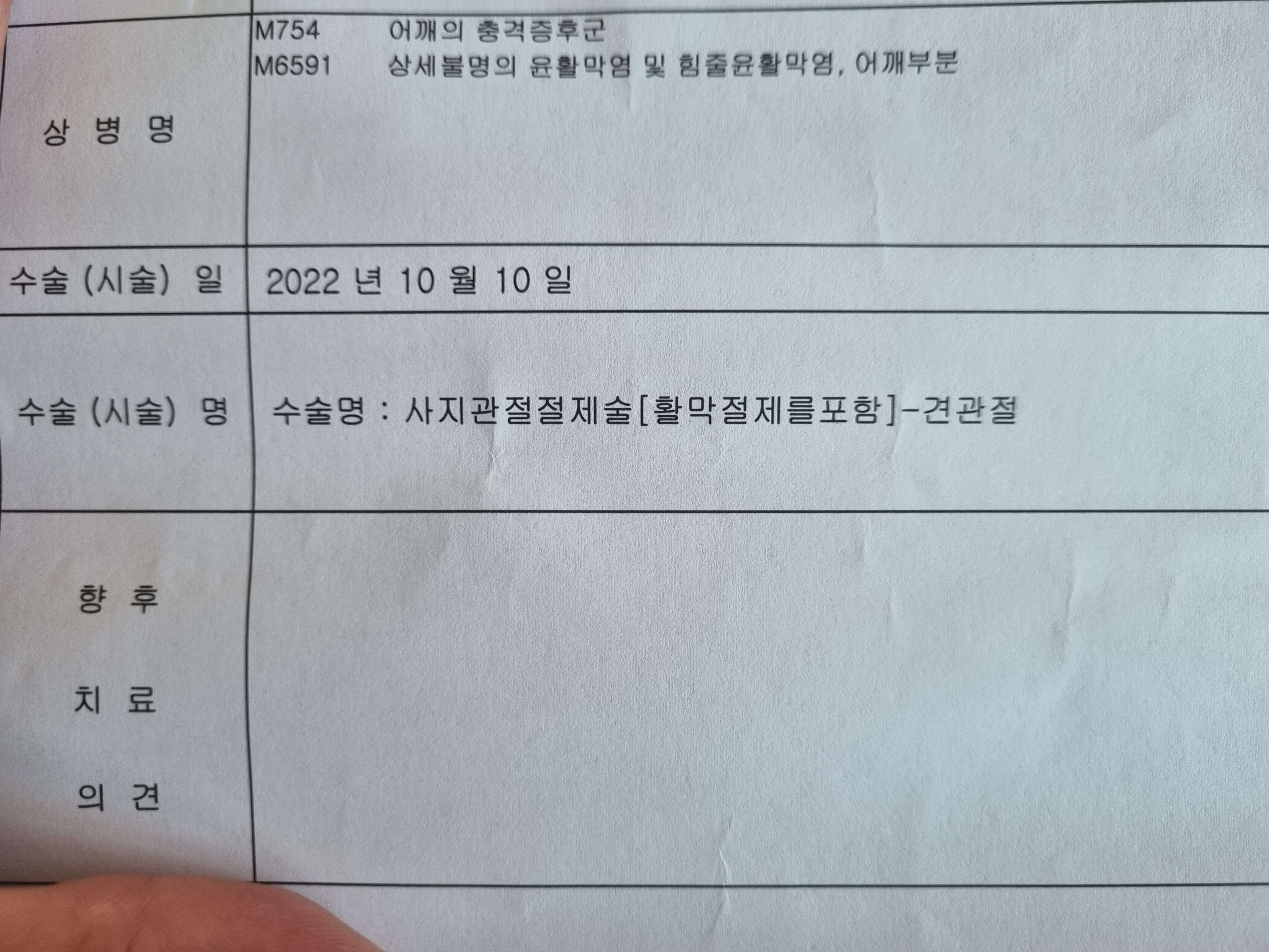 어깨 충격 증후군