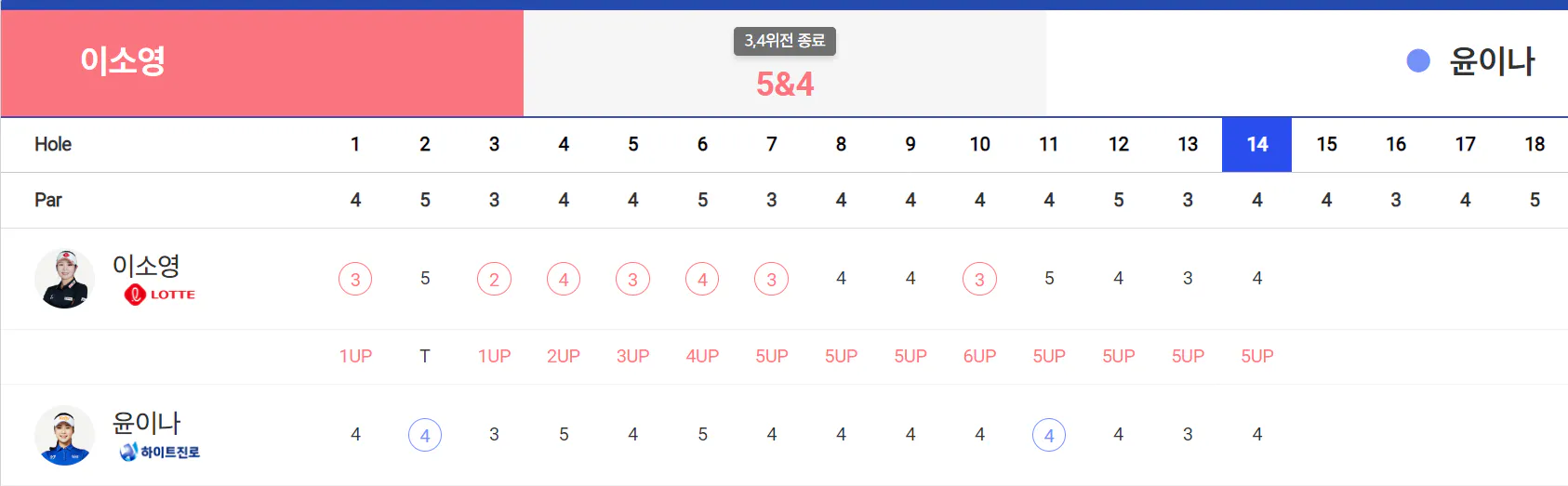 두산 매치플레이