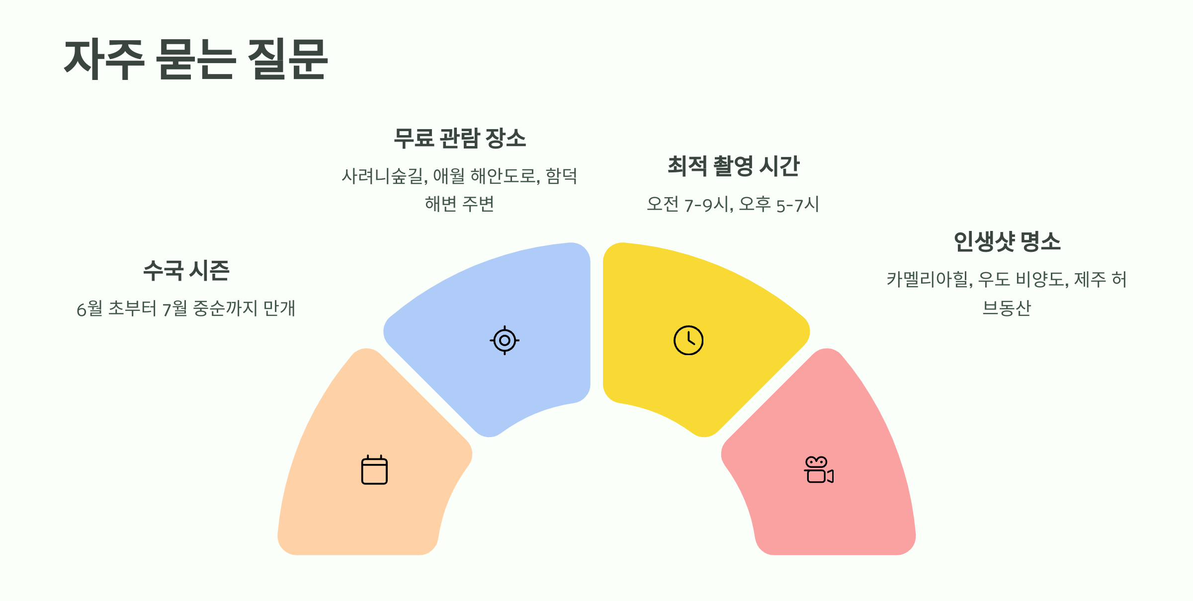 질문