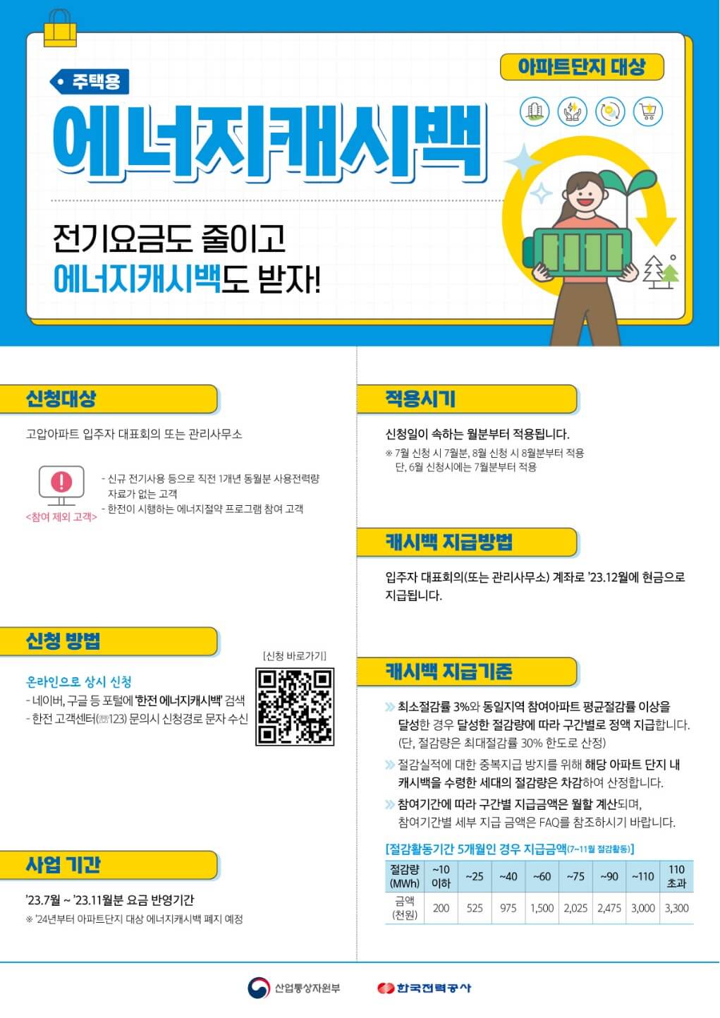공동단지용 에너지캐시백 안내 이미지