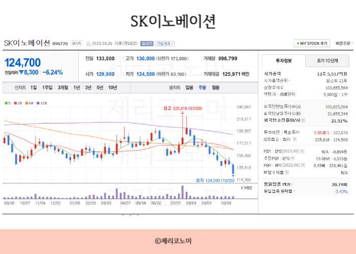 폐배터리 관련주 총정리 모음