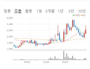 엔비디아 관련주