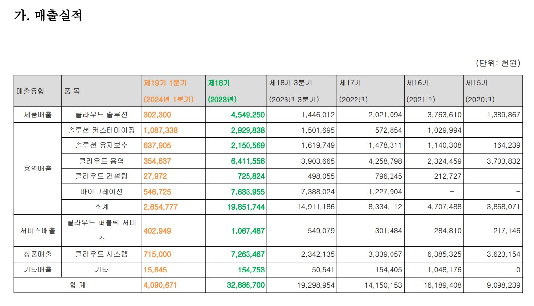 이노그리드 공모주