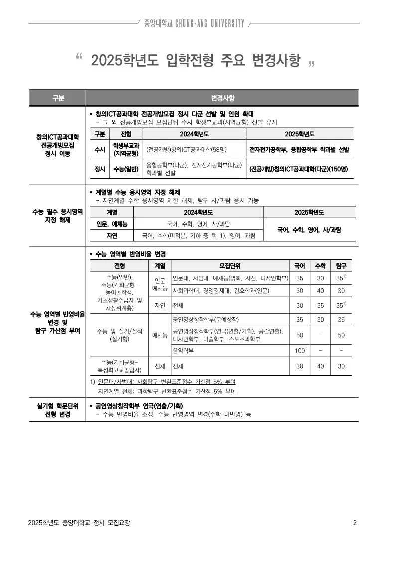 중앙대 정시 주요 변경사항 2025 사진