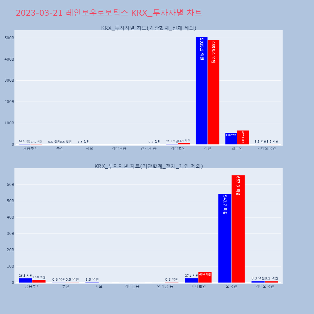 레인보우로보틱스_KRX_투자자별_차트