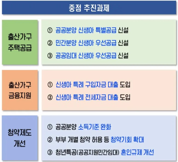 국토부 추진 과제