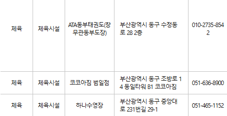 부산 동구 문화누리카드 사용처