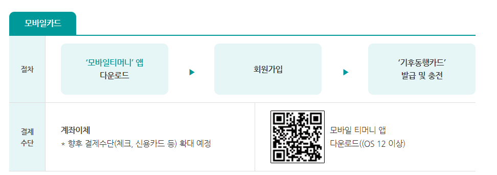 모바일카드 다운로드 및 충전방법