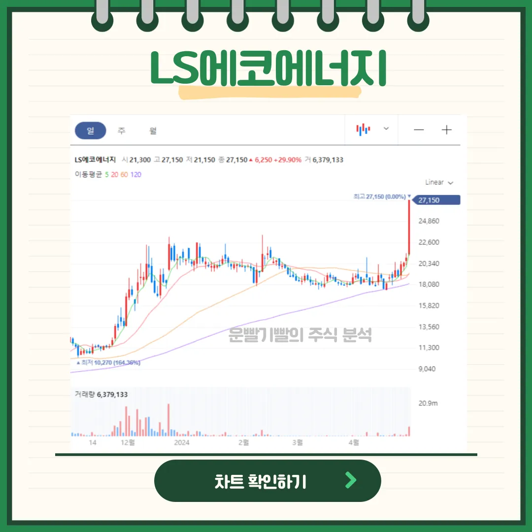 LS에코에너지 일봉/월봉차트
