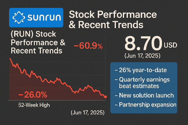 썬런 주가 전망 투자 분석