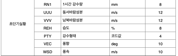 초단기실황 응답값