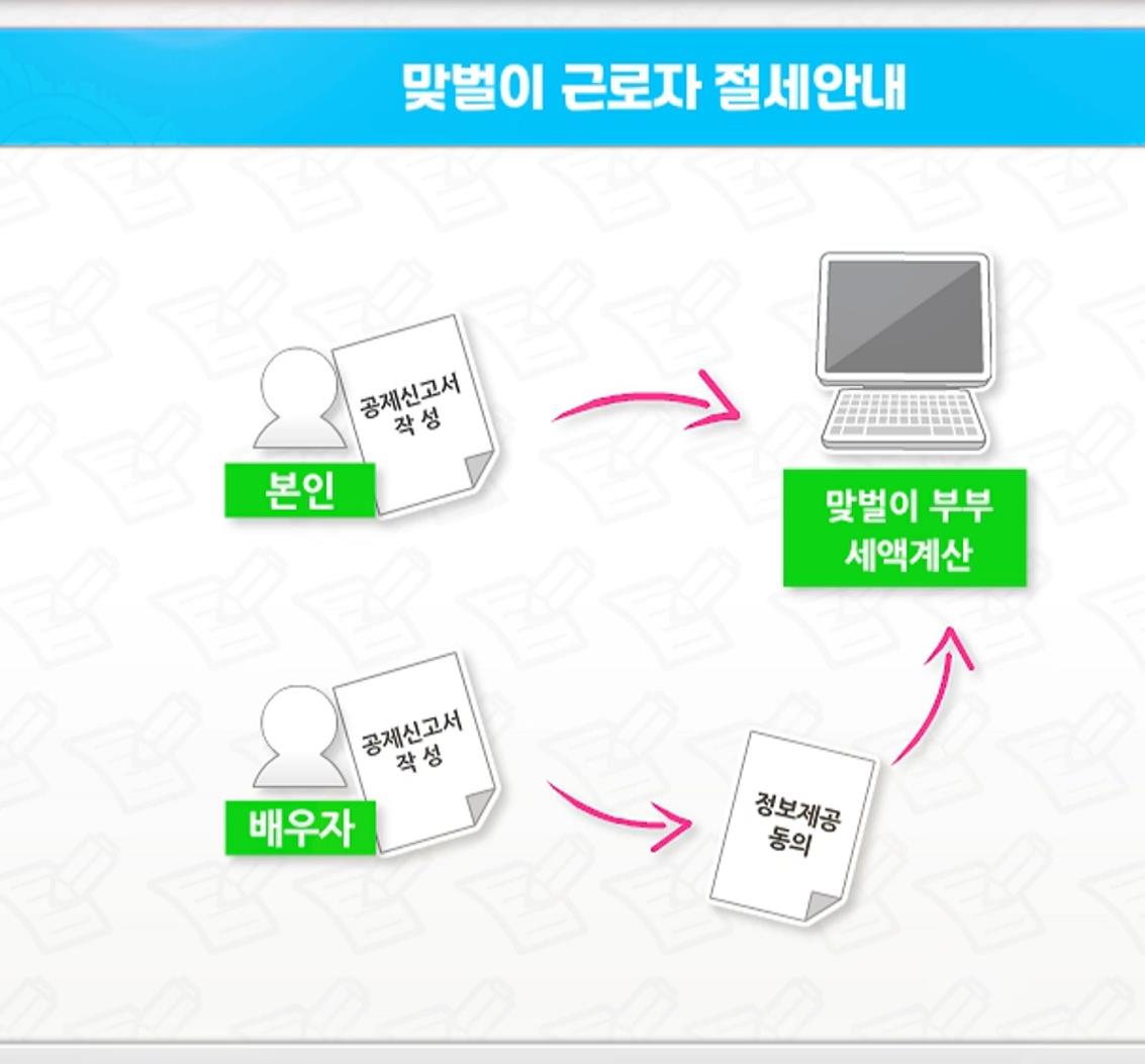 맞벌이 근로자 절세 안내 화면