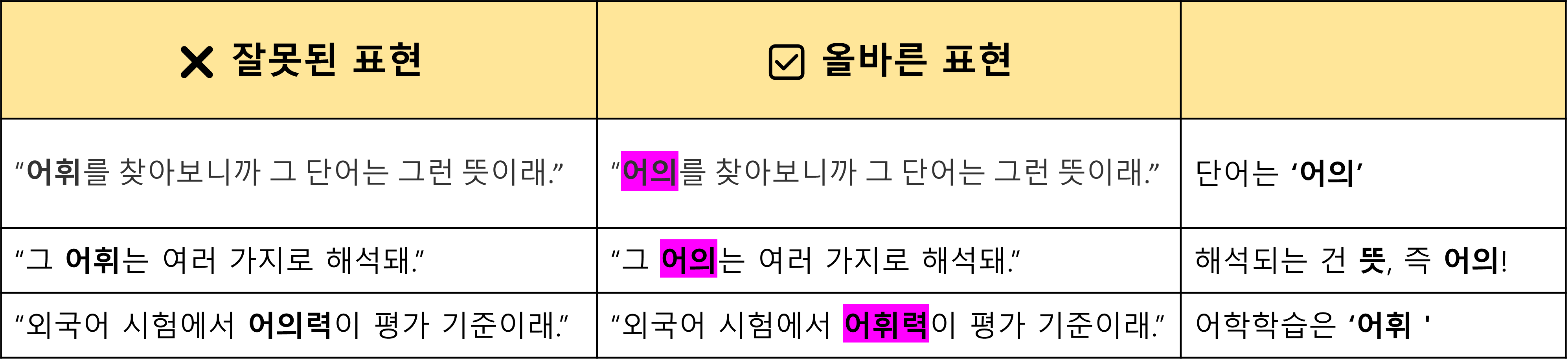 '어의' VS '어휘' 의 차이 한방정리