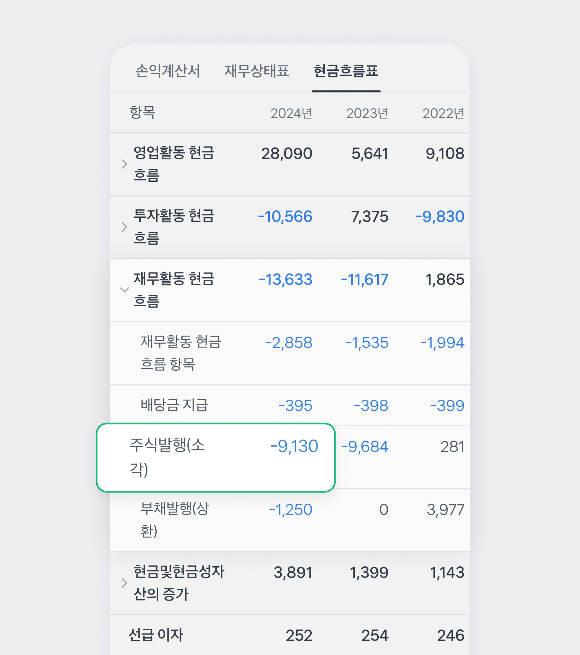 엔비디아 재무분석