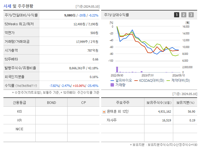 알피바이오_기업개요
