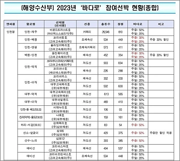 바다로-참여-선박-인천