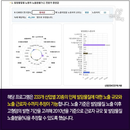 산업안전보건연구원, 산업현장 발암물질 노출 근로자 수 추정 정보 제공