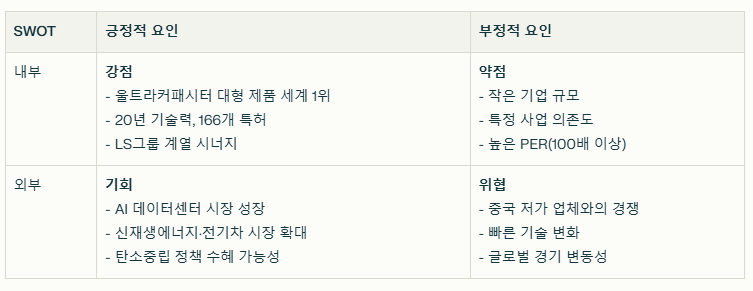 LS머트리얼즈 SWOT분석