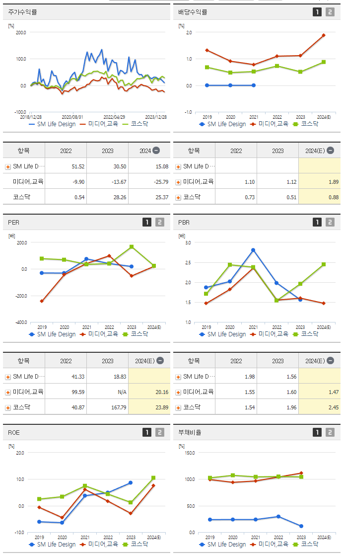 SM Life Design_섹터분석