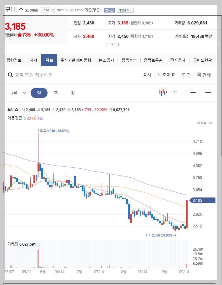 모비스 주가 분석