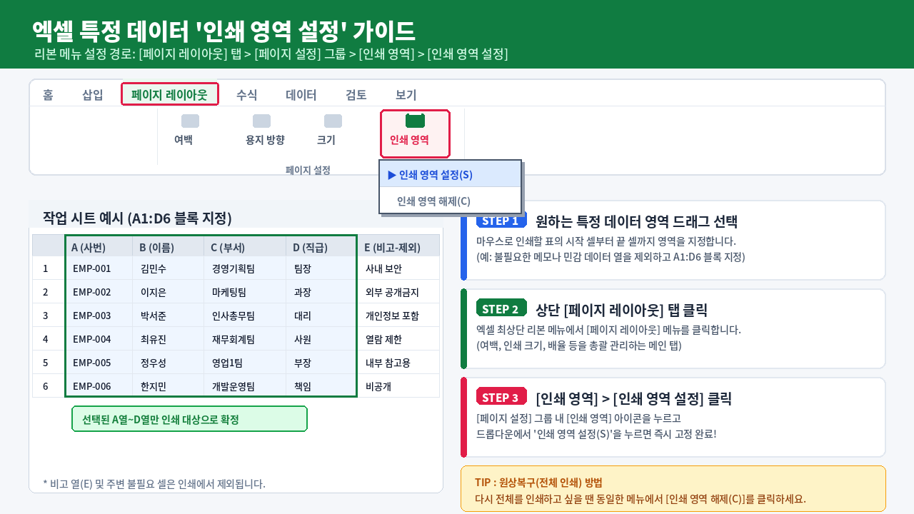 엑셀 상단 리본 메뉴에서 페이지 레이아웃 인쇄 영역 설정을 클릭하는 캡처 화면