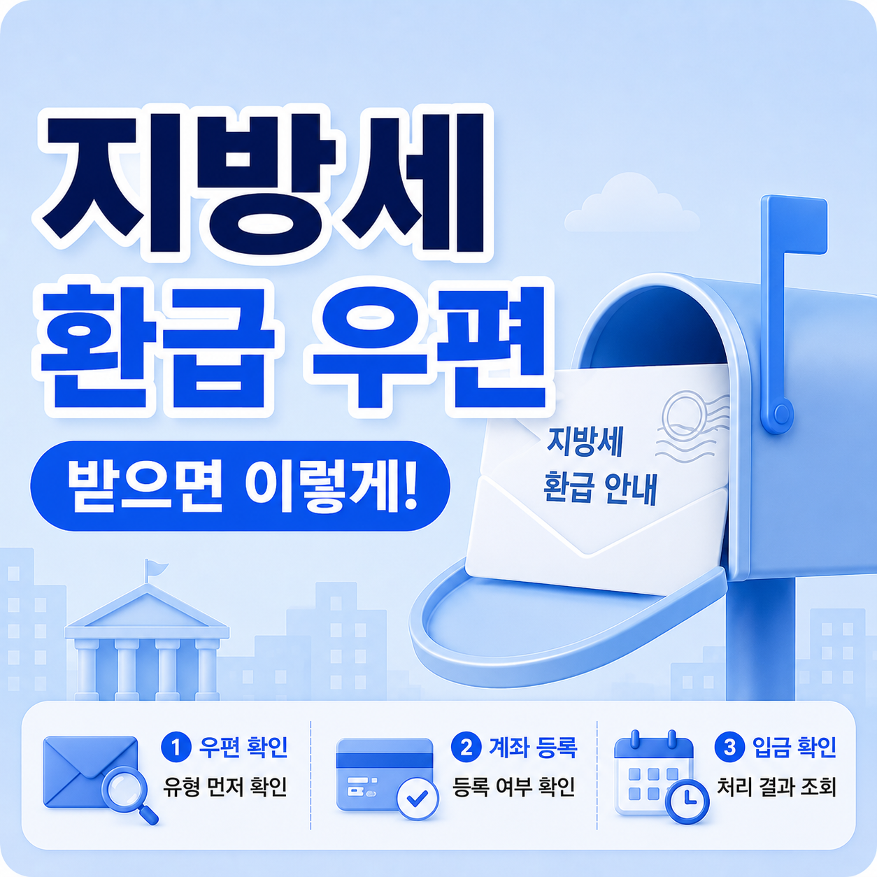지방세 환급 우편 받고 처리 순서 안내