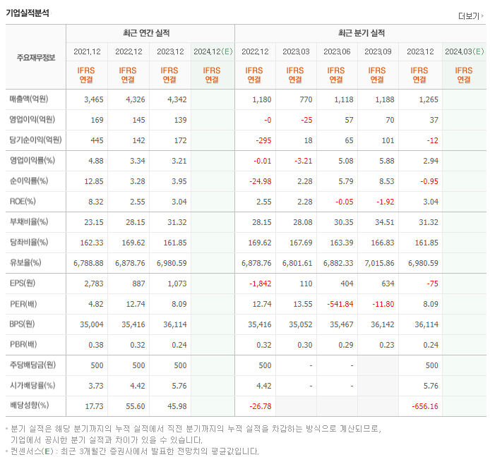 신라교역_실적