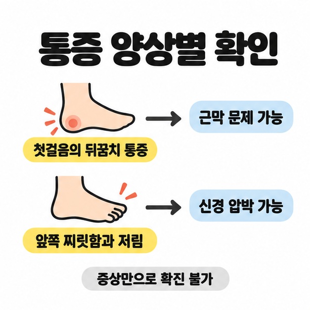 첫걸음의 뒤꿈치 통증과 앞쪽 찌릿함 및 저림에 따라 근막 문제와 신경 압박 가능성을 살피되 증상만으로 확진할 수 없다는 안내