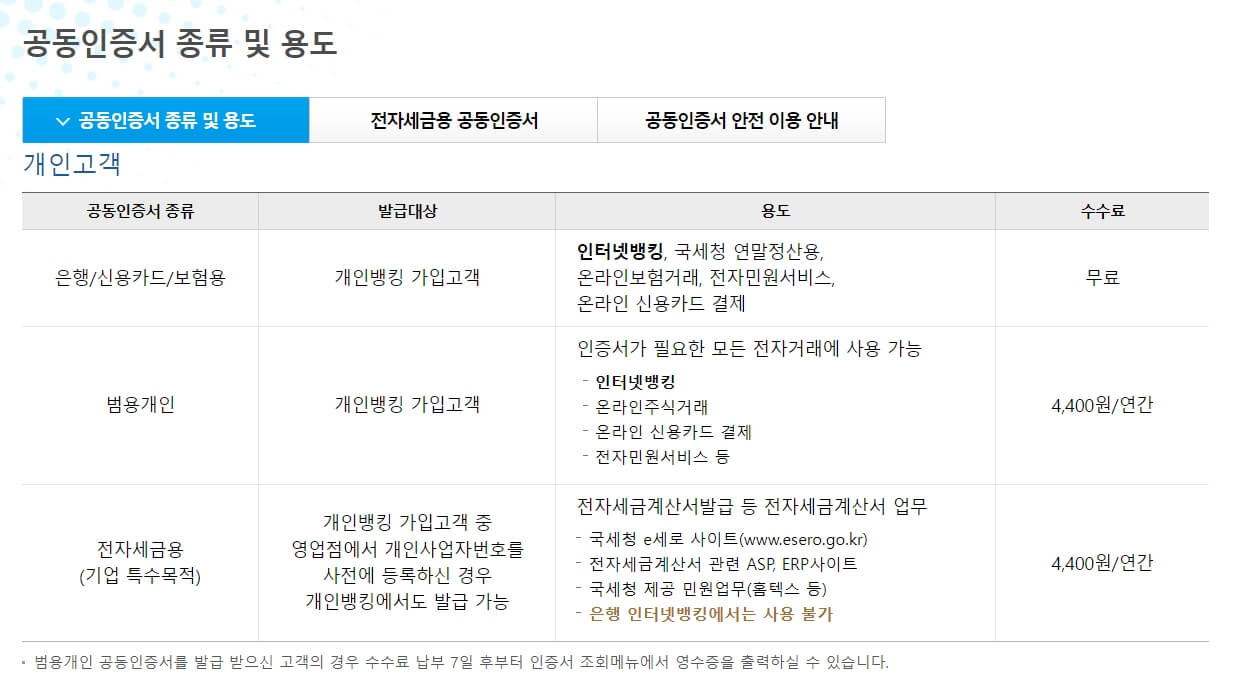우리은행 공동인증서 종류 및 용도