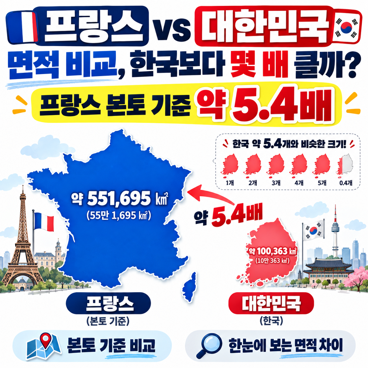 프랑스와 대한민국 면적 비교, 한국보다 몇 배 클까? 본토 기준 약 5.4배