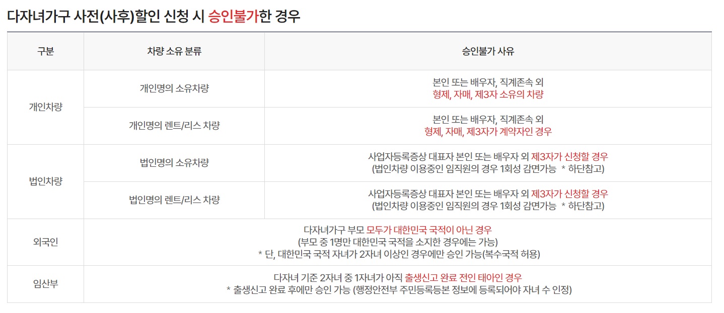 김포공항 주차요금