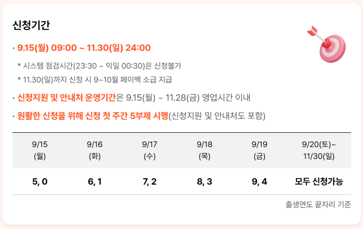 상생페이백 홈페이지 신청방법 30만원까지
