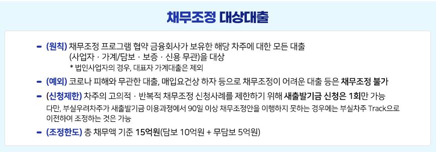 자영업자 소상공인 새출발기금 채무조정 대상대출