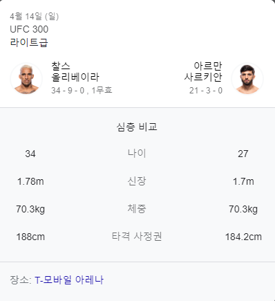 찰스 올리베이라 vs 사루키안