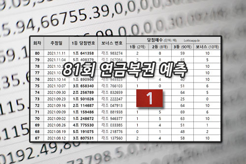 81회 연금 복권 당첨 예측 번호
